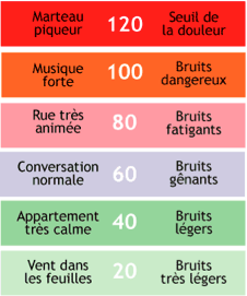 bruit