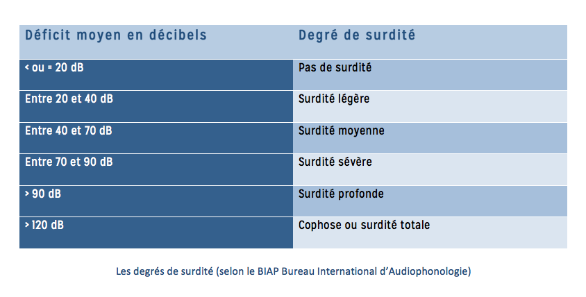 tableau1